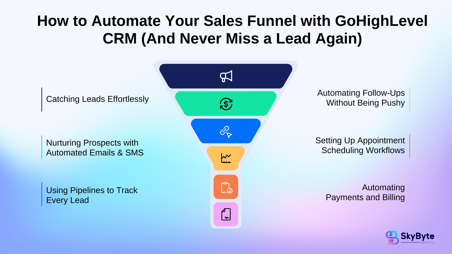 How to Automate Your Sales Funnel with GoHighLevel CRM (And Never Miss a Lead Again)